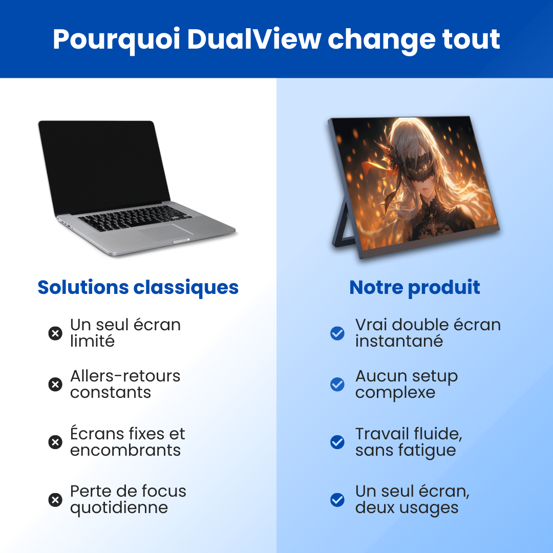 DualView™ Flex – Moniteur portable pliable pour ordinateur